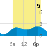 Old Port Tampa tide chart for Tuesday, July 5, 2022