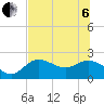 Old Port Tampa tide chart for Wednesday, July 6, 2022