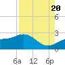 Old Port Tampa tide chart for Saturday, August 20, 2022