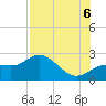 Old Port Tampa tide chart for Saturday, August 6, 2022