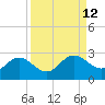 Old Port Tampa tide chart for Monday, September 12, 2022