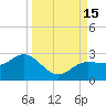 Old Port Tampa tide chart for Thursday, September 15, 2022