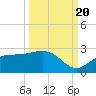 Old Port Tampa tide chart for Tuesday, September 20, 2022