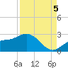 Old Port Tampa tide chart for Monday, September 5, 2022