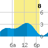 Old Port Tampa tide chart for Thursday, September 8, 2022