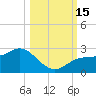 Old Port Tampa tide chart for Saturday, October 15, 2022