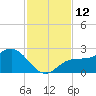 Old Port Tampa tide chart for Saturday, November 12, 2022