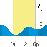 Old Port Tampa tide chart for Monday, November 7, 2022