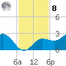 Old Port Tampa tide chart for Tuesday, November 8, 2022