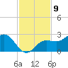 Old Port Tampa tide chart for Wednesday, November 9, 2022