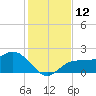 Old Port Tampa tide chart for Monday, December 12, 2022
