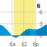 Old Port Tampa tide chart for Tuesday, December 6, 2022