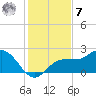 Old Port Tampa tide chart for Wednesday, December 7, 2022