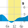 Old Port Tampa tide chart for Friday, December 9, 2022