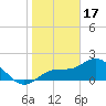 Old Port Tampa tide chart for Tuesday, January 17, 2023