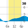 Old Port Tampa tide chart for Monday, January 30, 2023