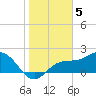 Old Port Tampa tide chart for Thursday, January 5, 2023