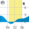 Old Port Tampa tide chart for Friday, January 6, 2023