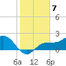 Old Port Tampa tide chart for Saturday, January 7, 2023