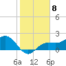 Old Port Tampa tide chart for Sunday, January 8, 2023