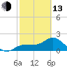 Old Port Tampa tide chart for Monday, February 13, 2023