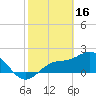 Old Port Tampa tide chart for Thursday, February 16, 2023
