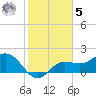 Old Port Tampa tide chart for Sunday, February 5, 2023