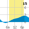 Old Port Tampa tide chart for Wednesday, March 15, 2023