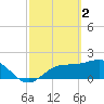 Old Port Tampa tide chart for Thursday, March 2, 2023