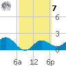 Old Port Tampa tide chart for Tuesday, March 7, 2023
