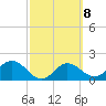 Old Port Tampa tide chart for Wednesday, March 8, 2023