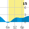 Old Port Tampa tide chart for Saturday, April 15, 2023