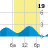 Old Port Tampa tide chart for Wednesday, April 19, 2023