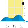Old Port Tampa tide chart for Saturday, April 8, 2023
