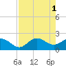 Old Port Tampa tide chart for Monday, May 1, 2023