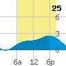 Old Port Tampa tide chart for Thursday, May 25, 2023