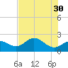 Old Port Tampa tide chart for Tuesday, May 30, 2023