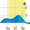 Old Port Tampa tide chart for Saturday, May 6, 2023