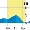 Old Port Tampa tide chart for Thursday, June 15, 2023