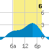 Old Port Tampa tide chart for Tuesday, June 6, 2023