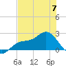 Old Port Tampa tide chart for Wednesday, June 7, 2023