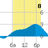Old Port Tampa tide chart for Thursday, June 8, 2023