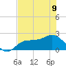 Old Port Tampa tide chart for Friday, June 9, 2023