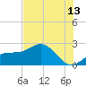 Old Port Tampa tide chart for Thursday, July 13, 2023