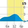 Old Port Tampa tide chart for Saturday, July 15, 2023