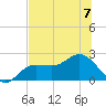 Old Port Tampa tide chart for Friday, July 7, 2023