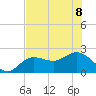 Old Port Tampa tide chart for Saturday, July 8, 2023