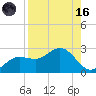Old Port Tampa tide chart for Wednesday, August 16, 2023