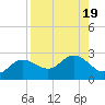 Old Port Tampa tide chart for Saturday, August 19, 2023