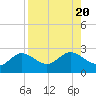 Old Port Tampa tide chart for Sunday, August 20, 2023